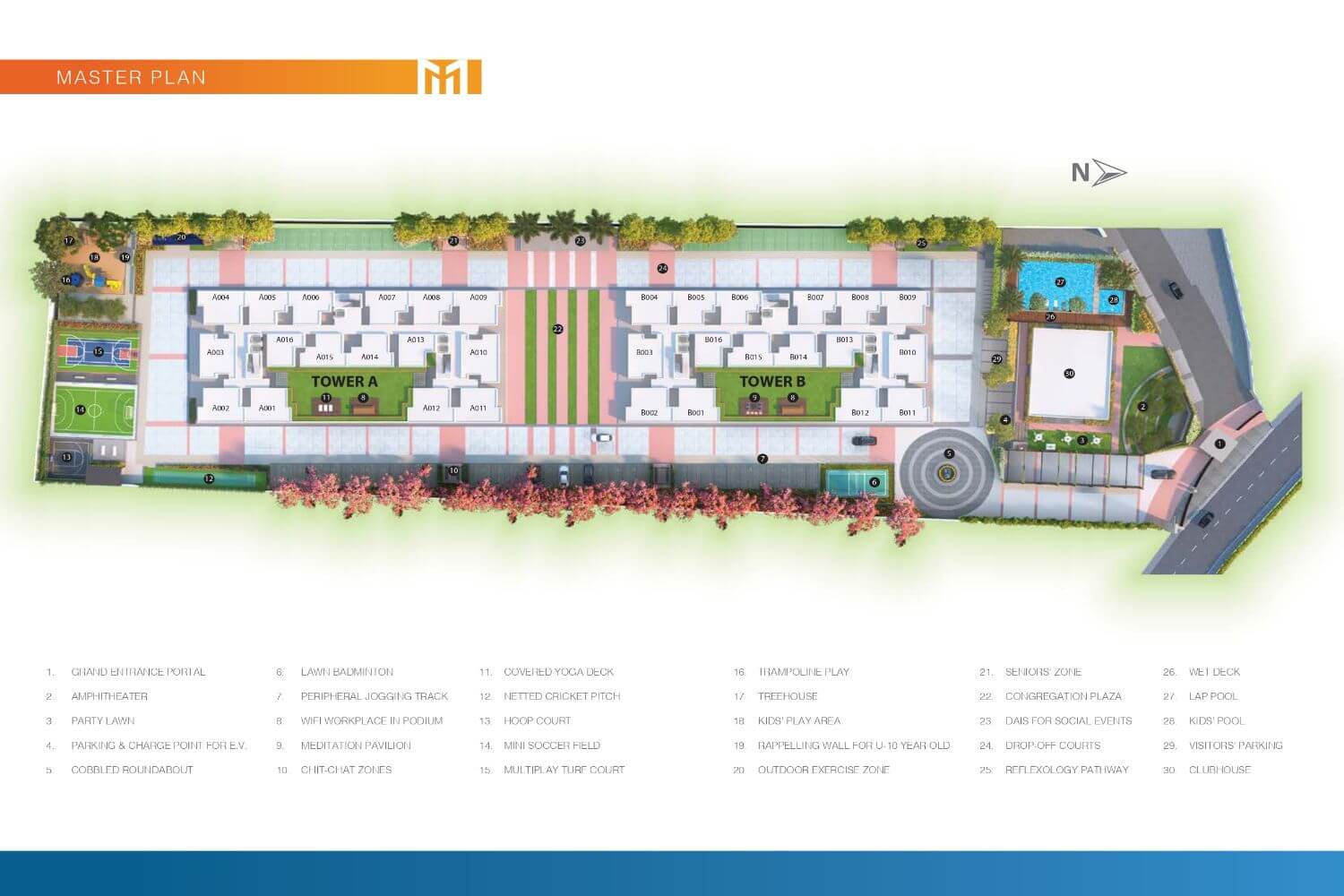 Nambiar Millenia Master Plan